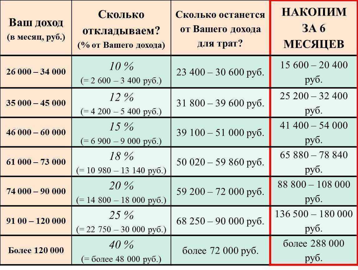 Excel разница между датами в минутах