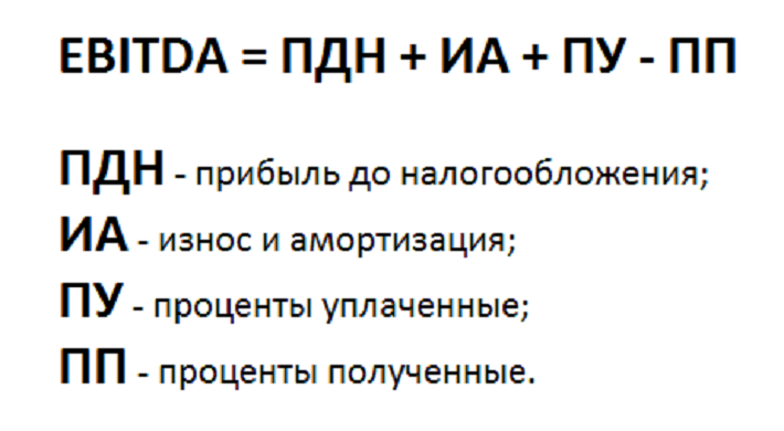 Показатели ebit и ebitda: особенности вычисления по данным мсфо-отчетности