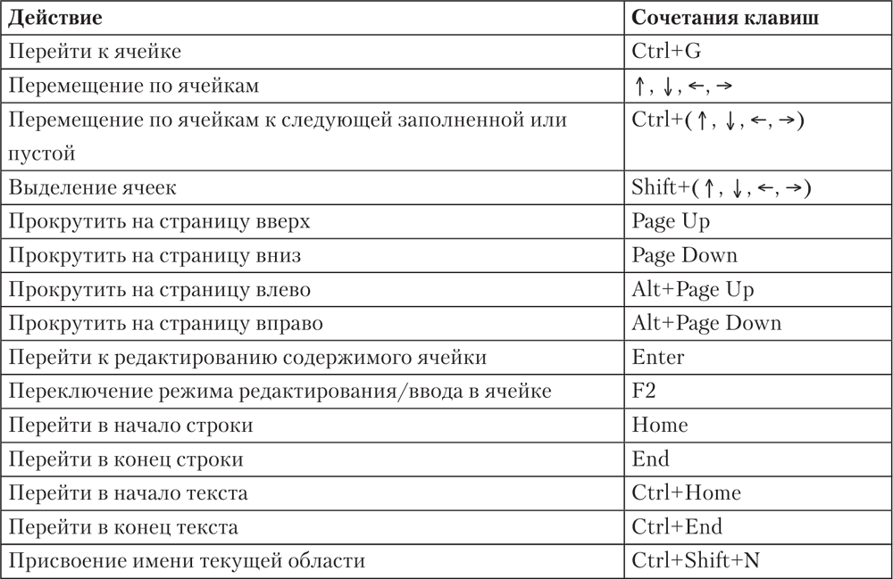 Горячая клавиша формат по образцу word
