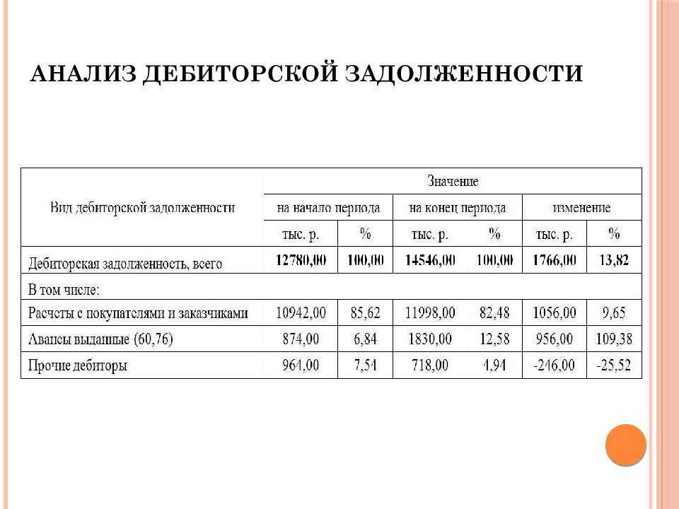 Дебиторская задолженность какой счет в плане счетов