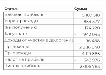 Как построить график водопад в эксель. построение диаграммы | 📂все о программе word