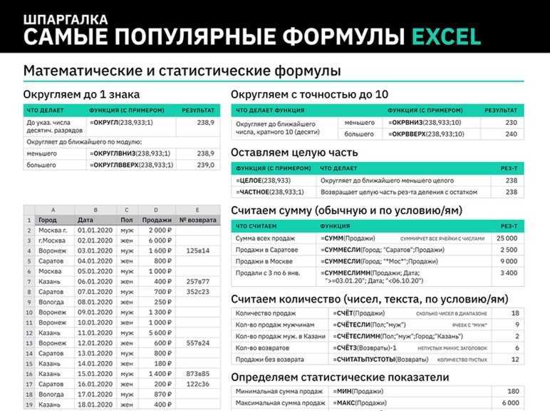 Excel: 10 формул для работы в офисе | ichip.ru