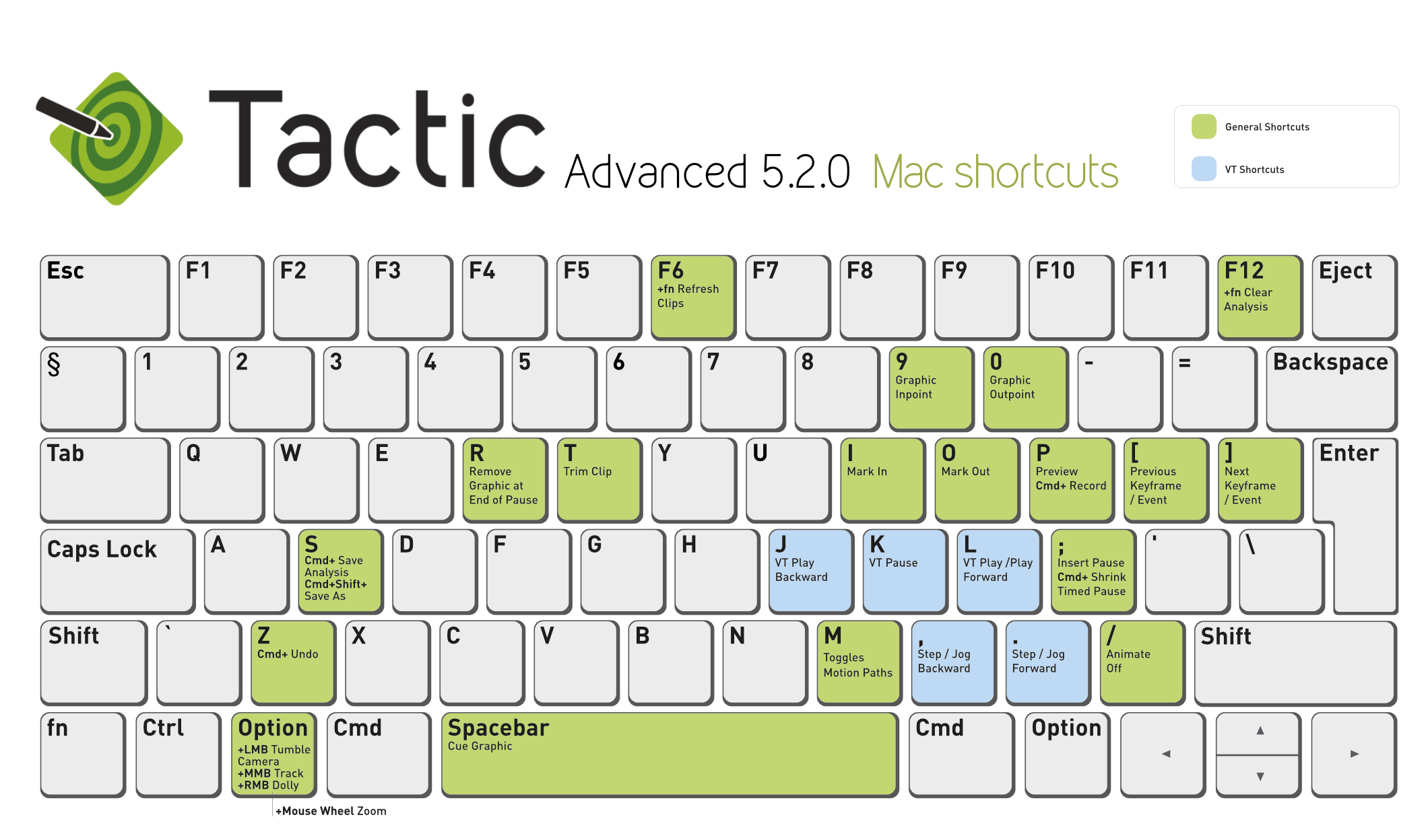 Как скрыть или показать док mac