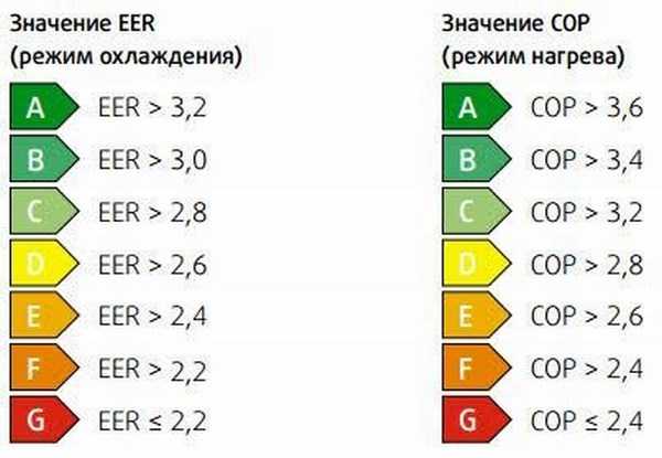 Функции округления в excel
