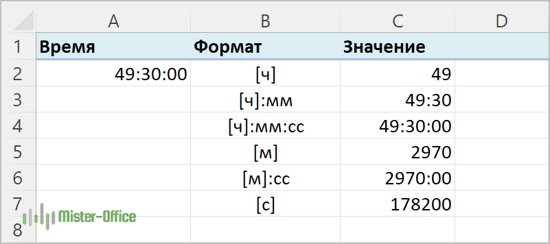 Формат времени