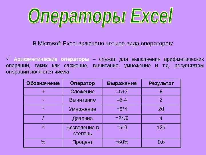 Функция если в excel – примеры использования | mister-office
