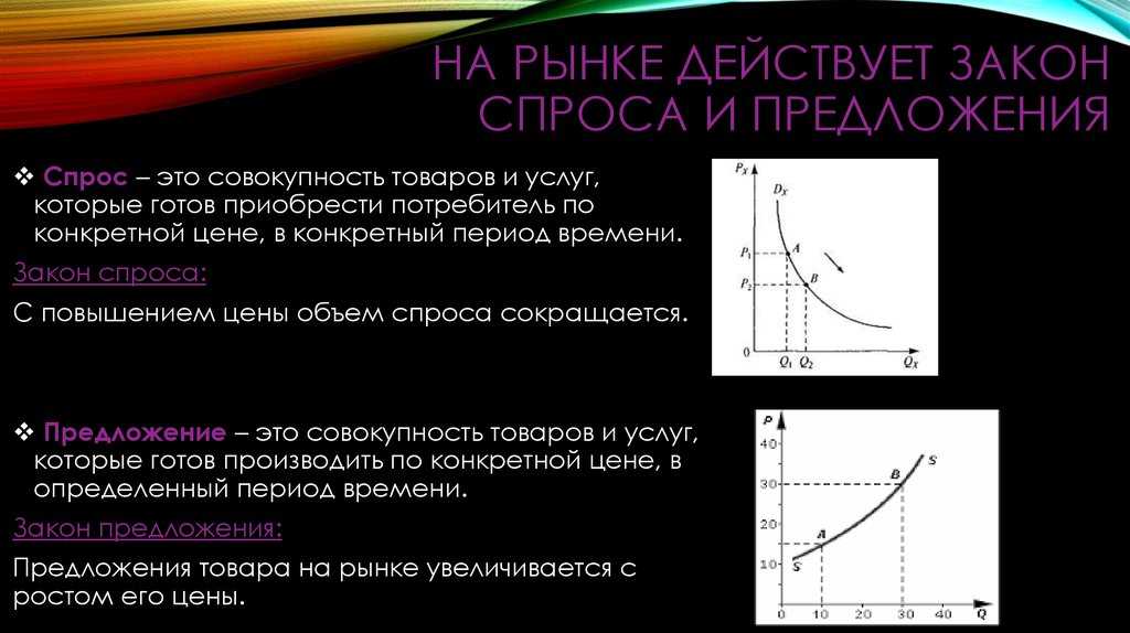 Ценовая эластичность спроса: понятие, расчет, формулы и примеры - sprintinvest.ru