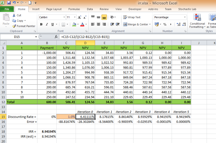 Расчет чувствительности проекта в excel