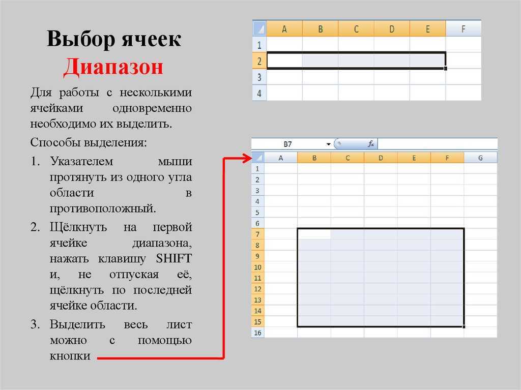 Заполнить диапазон. Диапазон ячеек в эксель. Диапазон ячеек в4:в7. Выделение диапазона ячеек. Выделение диапазона ячеек в excel.