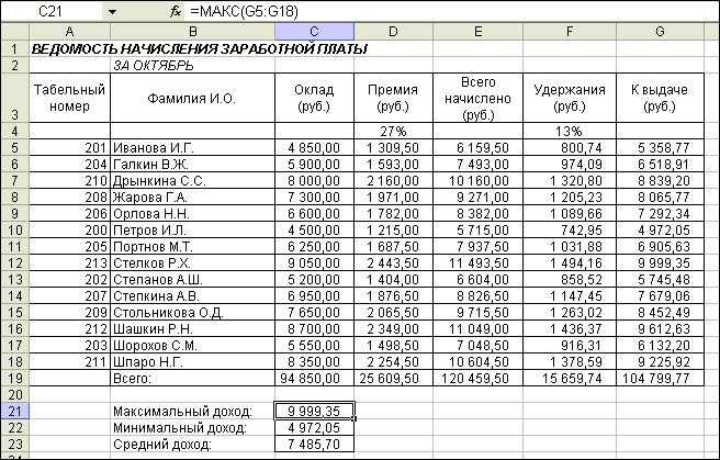 Выходное пособие при сокращении. расчет выплат после сокращения.