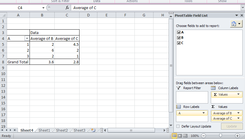 Сводные таблицы excel — реальные примеры создания