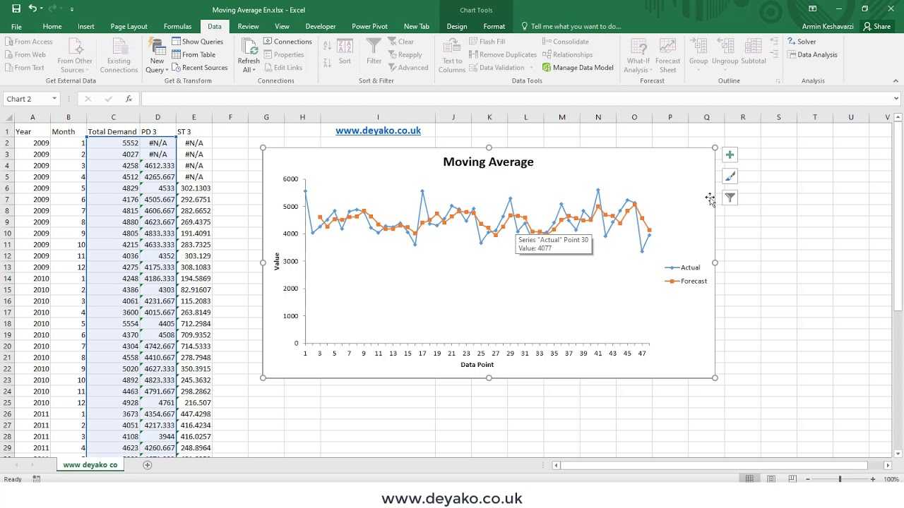 Средняя скользящая в excel. метод скользящей средней в microsoft excel