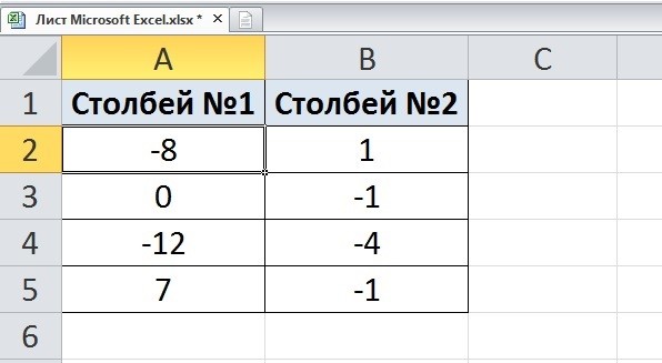 Минус в экселе. Как поставить минус в экселе. Как убрать минус в excel перед числом. Как в экселе убрать минусы перед цифрами в таблице. Как убрать минус из экселя.