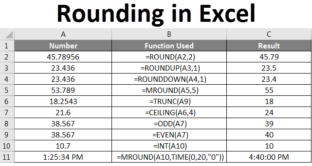 Формула округления округл() или round() в excel