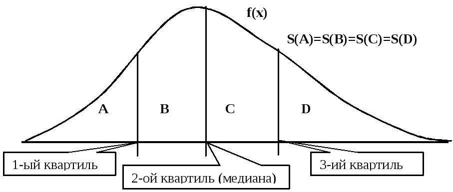 Формула квартиля - расчет квартиля (примеры и шаблон excel)