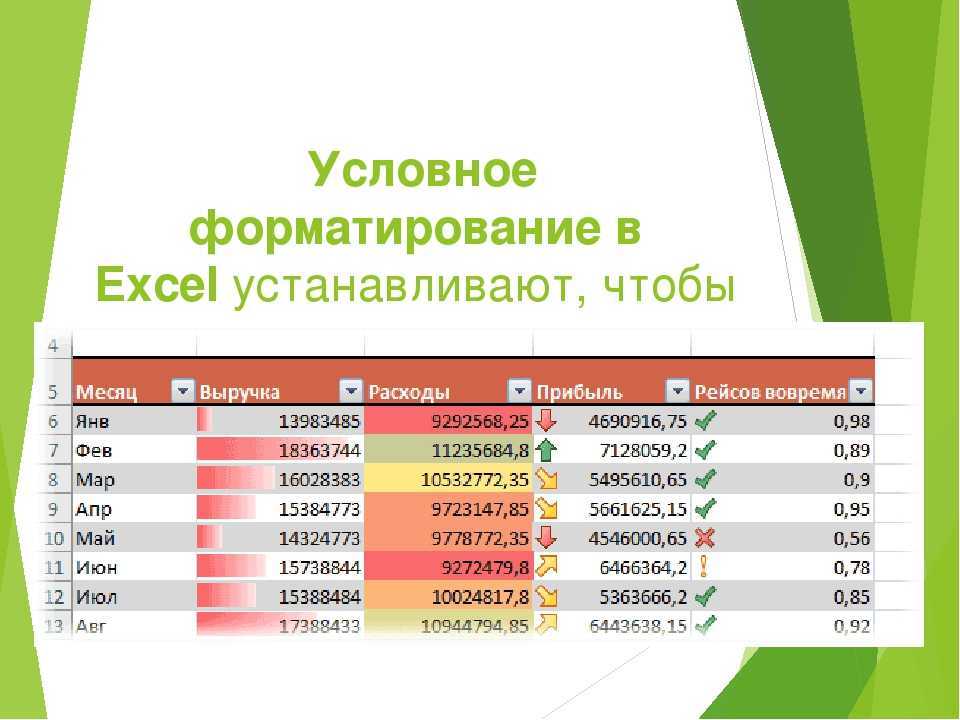 Занятие 5 форматирование ячеек и диапазонов - центр обучения