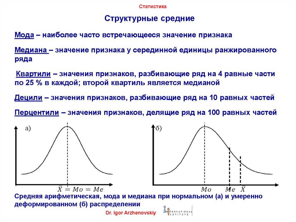 Случайная величина картинки