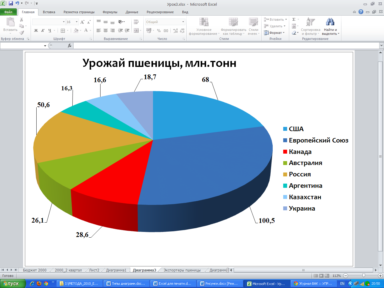 Сделать объемную диаграмму