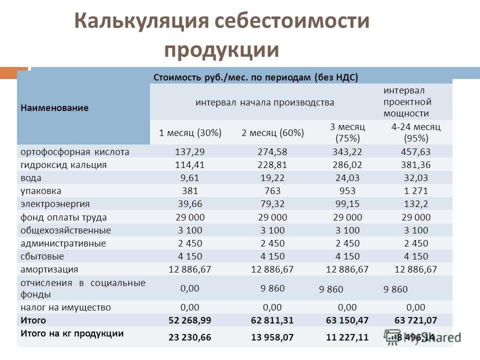 Бизнес план расчет себестоимости продукции пример