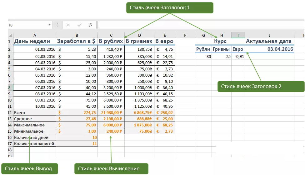 Как сделать таблицу в excel. пошаговая инструкция - эксель хак: онлайн-академия