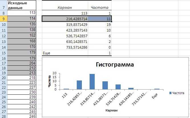 Как построить график в excel простыми словами