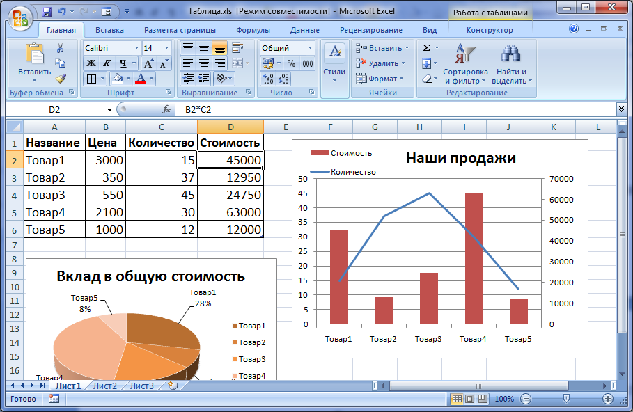 Диаграммы в excel