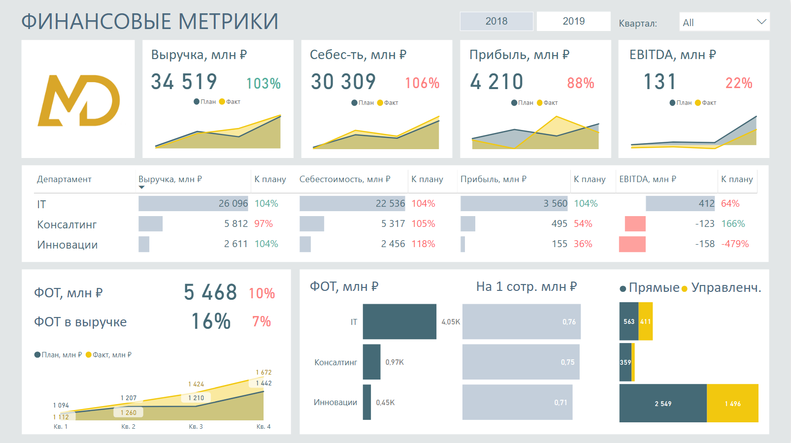 Excel для аналитика. 4 техники анализа данных в excel