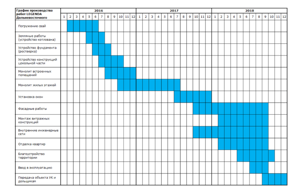 План график в excel