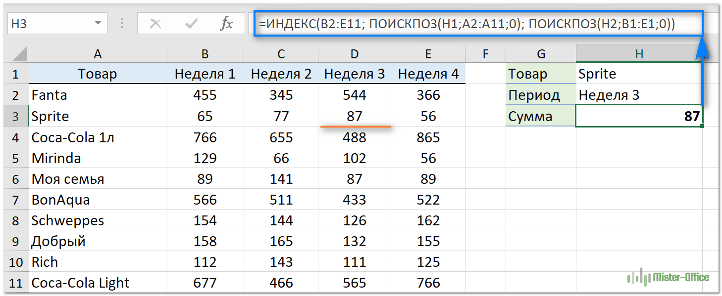 Формула индекс ПОИСКПОЗ. Сумма массива в эксель.