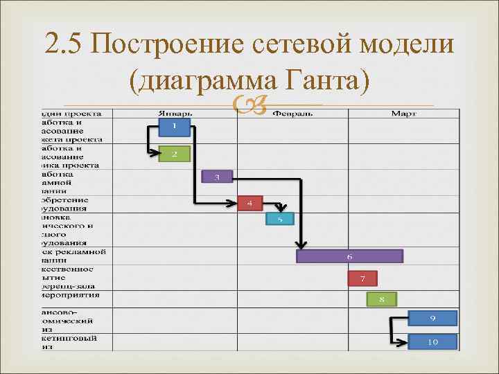 Линейная диаграмма ганта