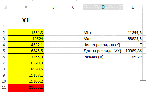Как найти выбросы в excel (и как с ними справиться)