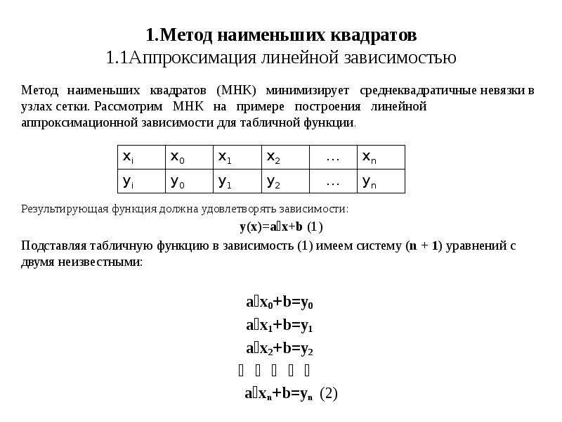 Методом наименьших квадратов подобрать функцию по табличным данным и сделать чертеж