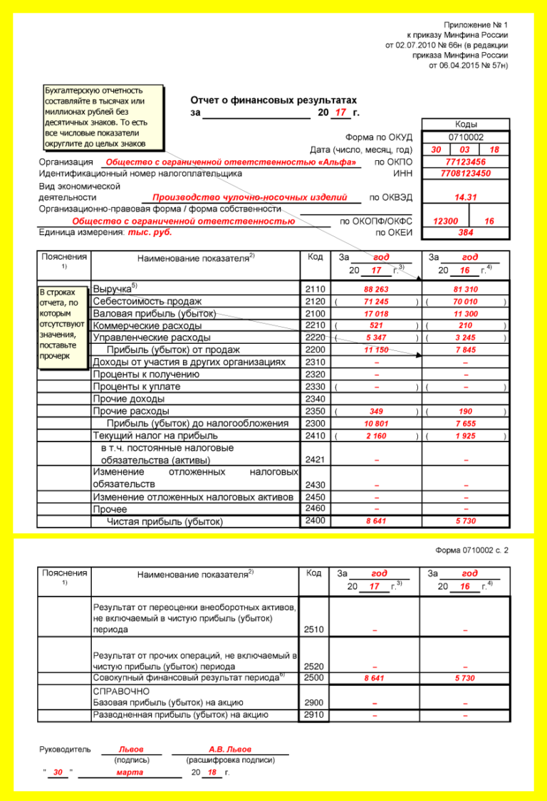 Фин отчетность. Формы бух баланса и отчета о финансовых результатах заполненный. Пример заполнения бух баланса и отчета о финансовых результатах. Отчет о финансовых результатах форма 2 заполненный. 2 Форма баланса отчет о финансовых результатах.