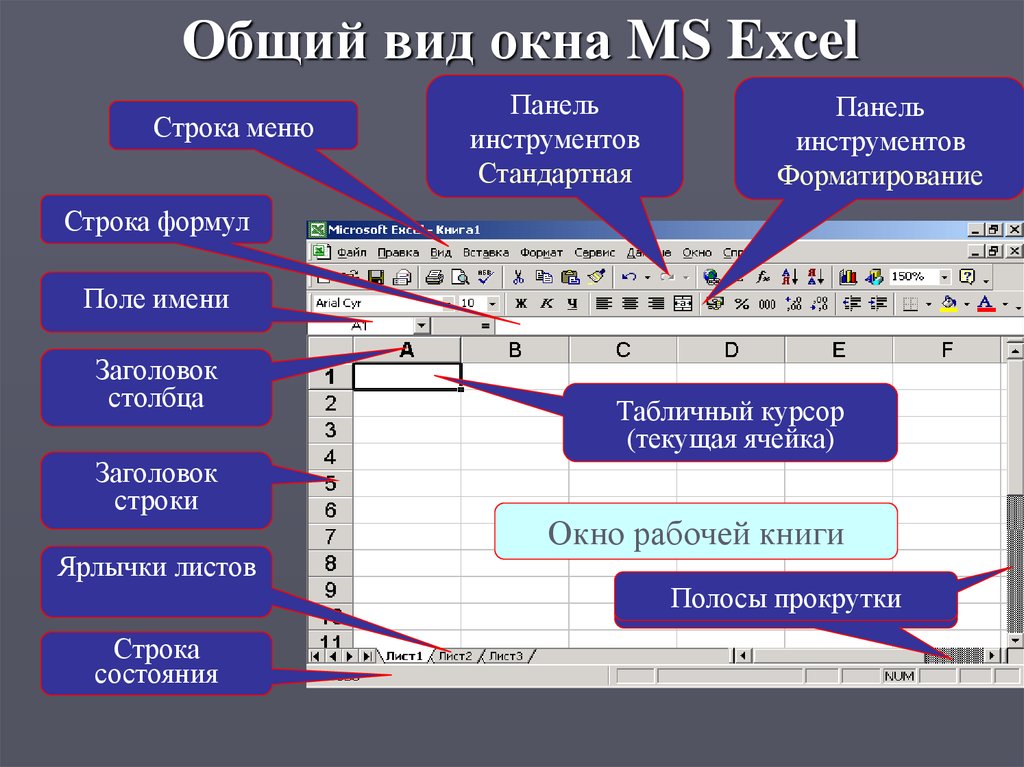 Основная и дополнительная информация текста. Электронная таблица MS excel. Структура окна.. Табличный процессор MS excel. Табличный процессор МС эксель. Табличный процессор MS excel панель форматирования.