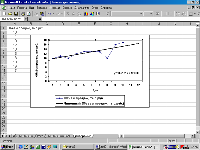 Как сделать линию тренда в excel на диаграмме