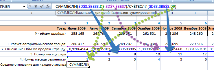Формулы excel с примерами — инструкция по применению