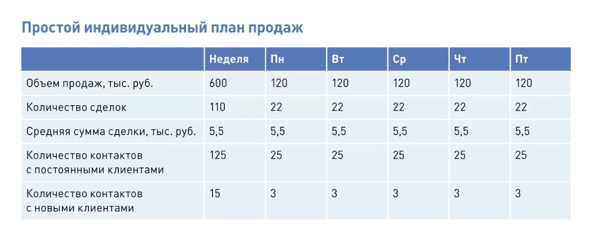 Бизнес план по продаже нижнего белья