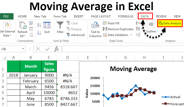 Прогнозирование продаж в excel с учетом сезонности – this is data