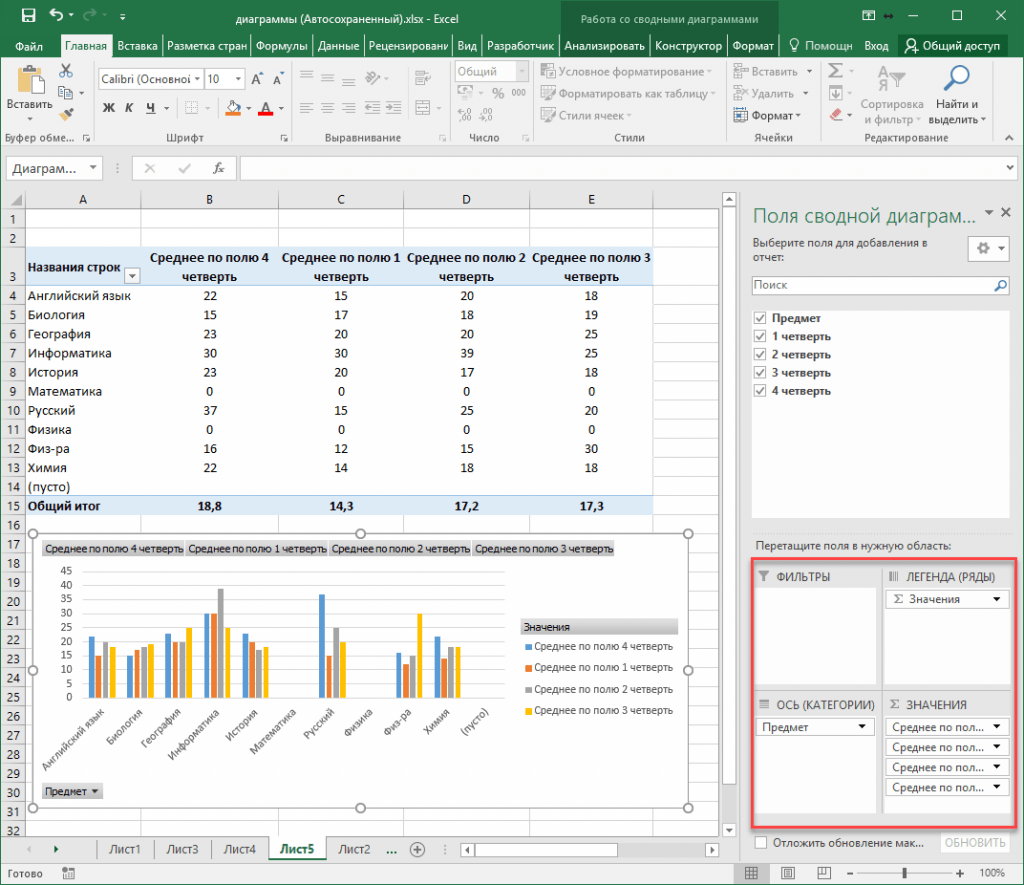 Excel сводная диаграмма