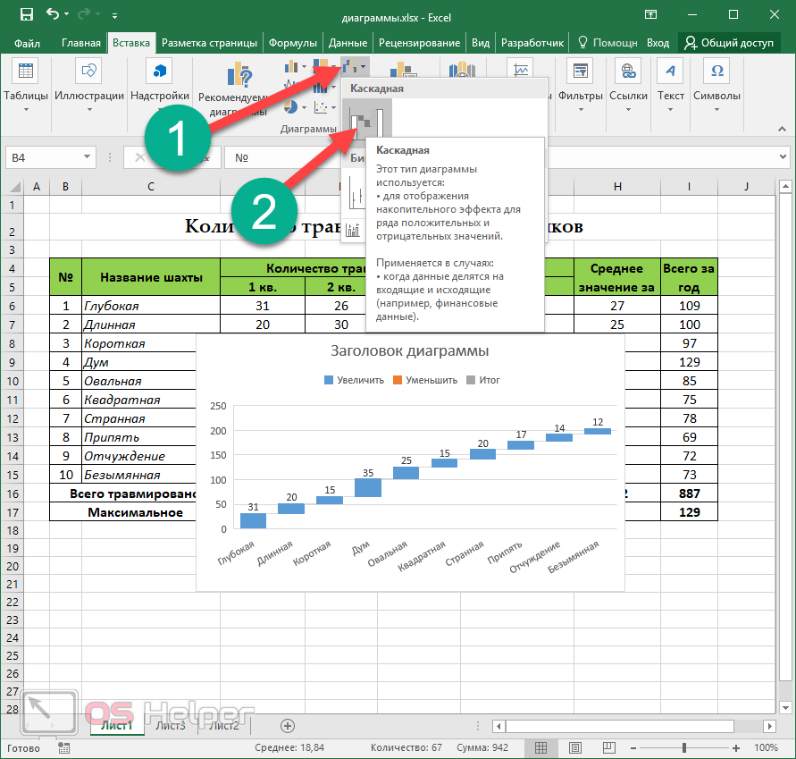 Как сделать диаграмму в excel по данным таблицы
