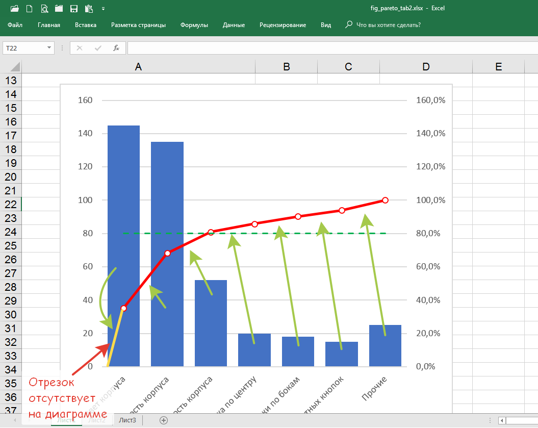 Excel диаграмма парето