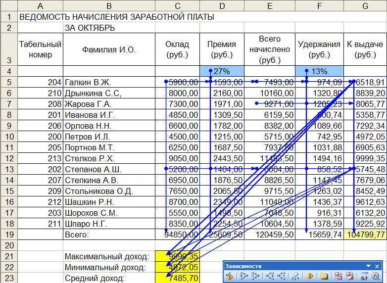 Как изменится за 3 месяца план