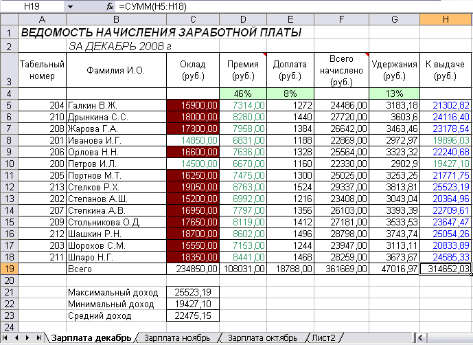 Зарплатная таблица в excel образец