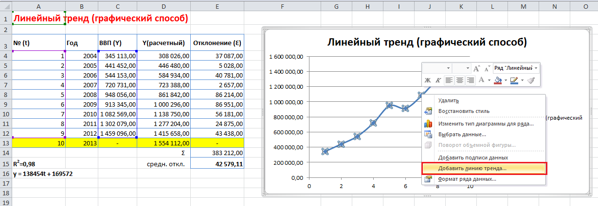 Построение графика тренда