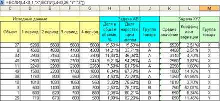 Анализ данных в excel