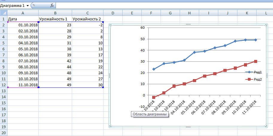 Excel построить несколько графиков на одной диаграмме excel