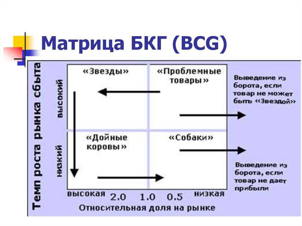 Матрица бкг как построить в excel