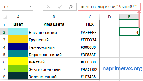 СЧЕТЕСЛИ. СЧЁТЕСЛИ эксель. Эксель формула СЧЕТЕСЛИ. Функция СЧЁТЕСЛИ В excel. Команда счет если