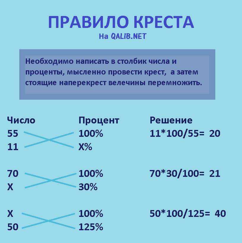 Дж в проценты. Как вычислить процент от числа. Как рассчитать 100 процентов от числа. Как вычислить процент от суммы от суммы. Как считать проценты от числа к числу.