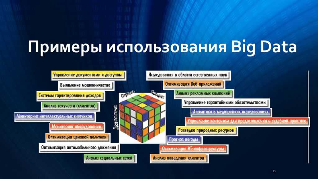 Big data презентация 10 класс